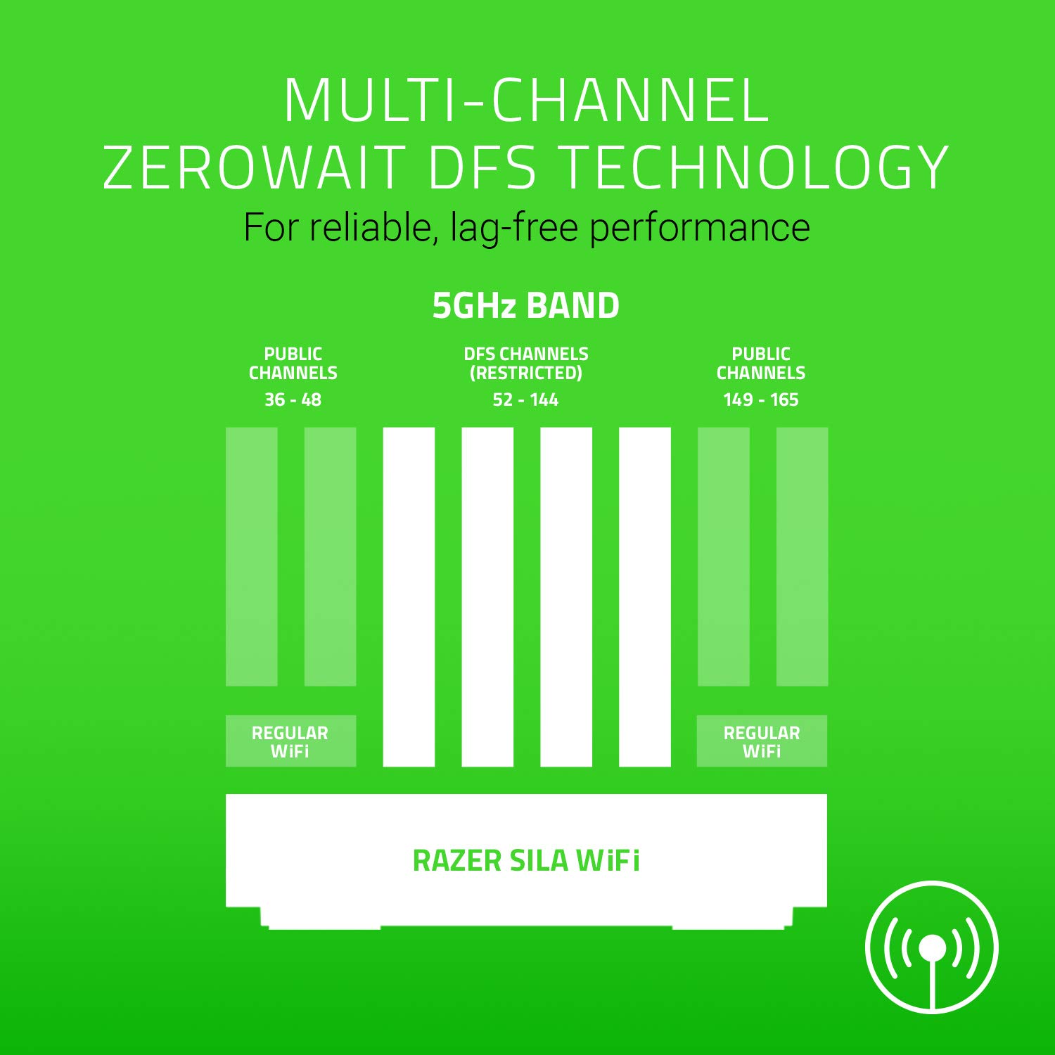 Razer Sila: Gaming Grade Wifi Mesh Router