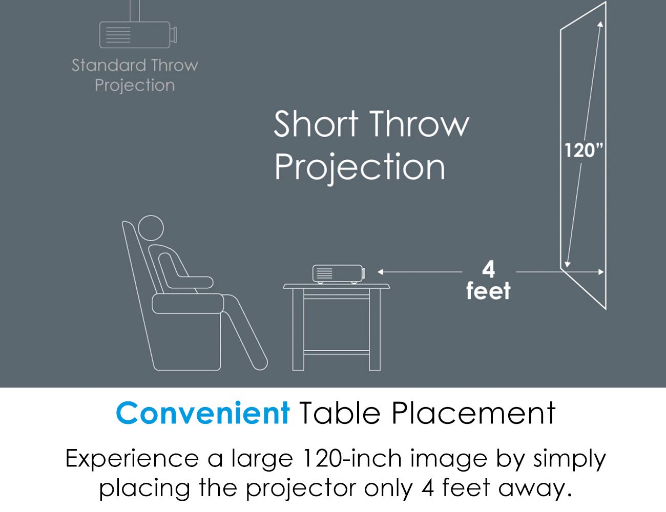 Optoma GT1080Darbee Short Throw Projector for Gaming, Movies and Sports, 3000 Lumens