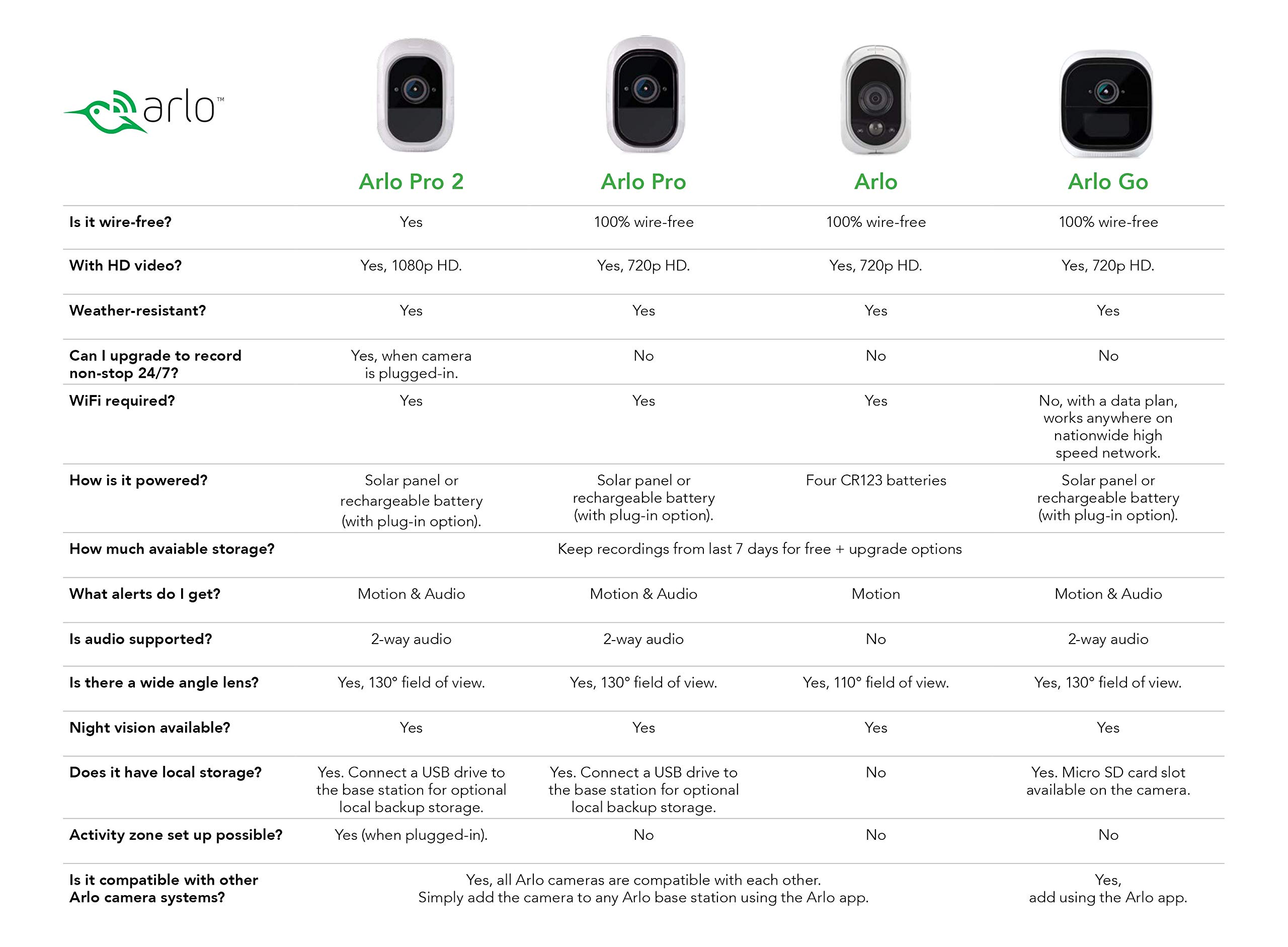 Arlo Pro 2 – Wireless Home Security Camera System with Siren | Rechargeable, Night vision, Indoor/Outdoor, 1080p, 2-Way Audio, Wall Mount | 6 camera kit