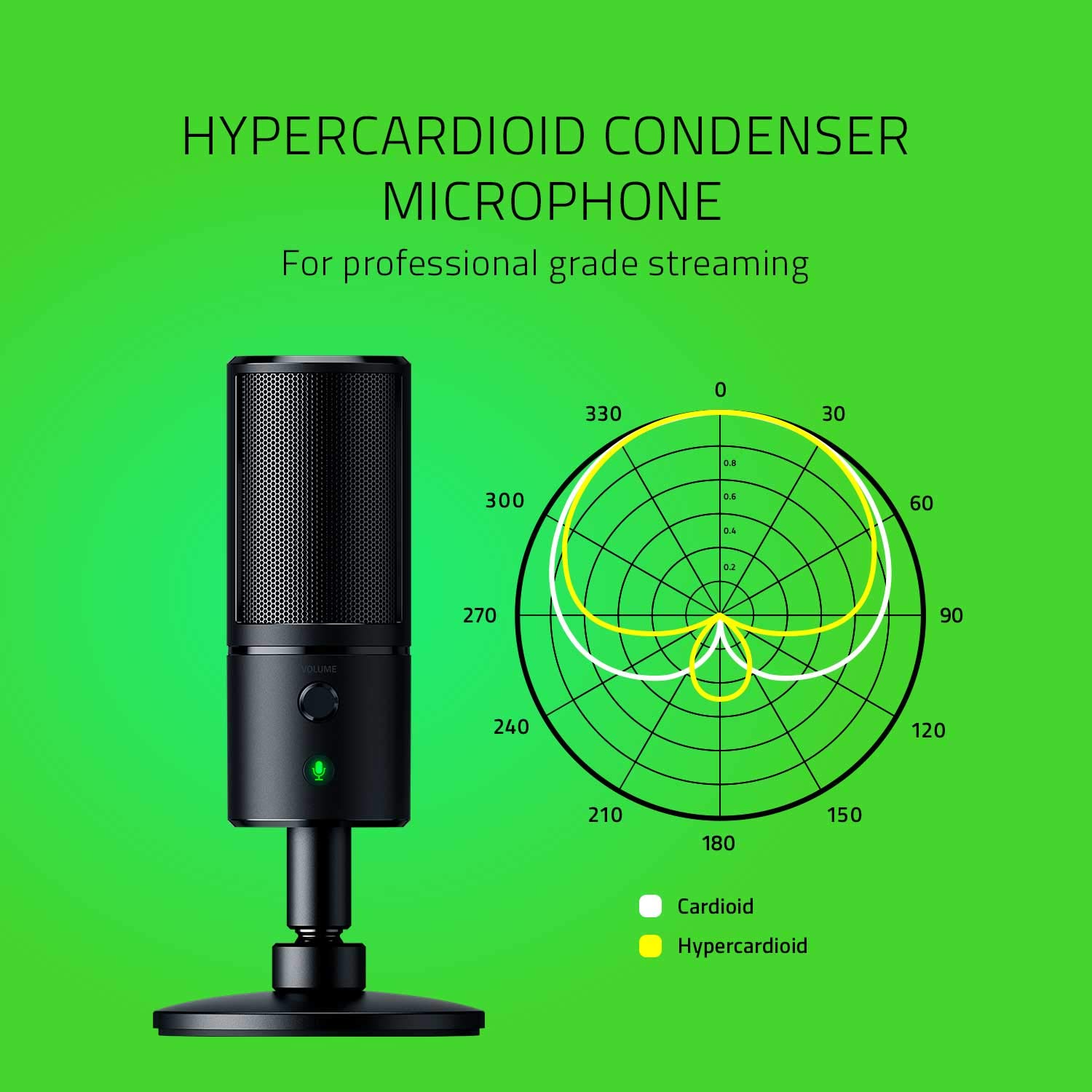 Razer Seiren Emote Streaming Microphone: 8-bit Emoticon LED Display – Stream Reactive Emoticons – Hypercardioid Condenser Mic – Built-in Shock Mount – Height & Angle Adjustable Stand – Matte Black