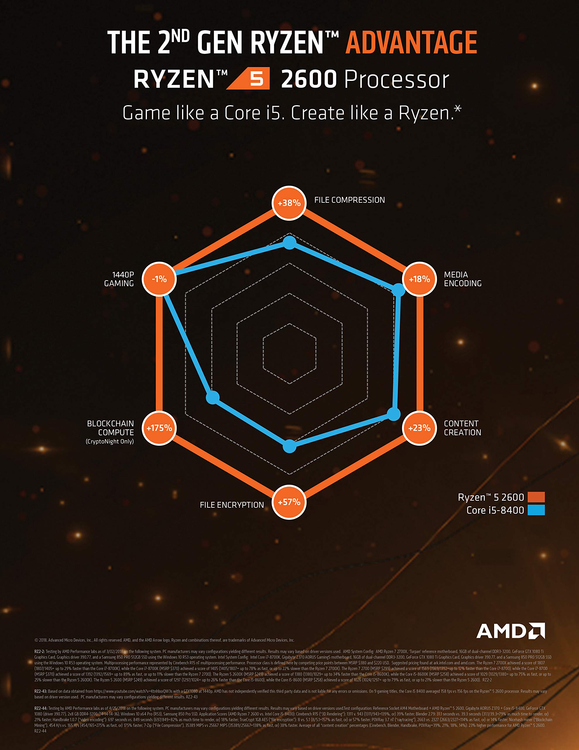 AMD Ryzen 5 2600 Processor with Wraith Stealth Cooler – YD2600BBAFBOX